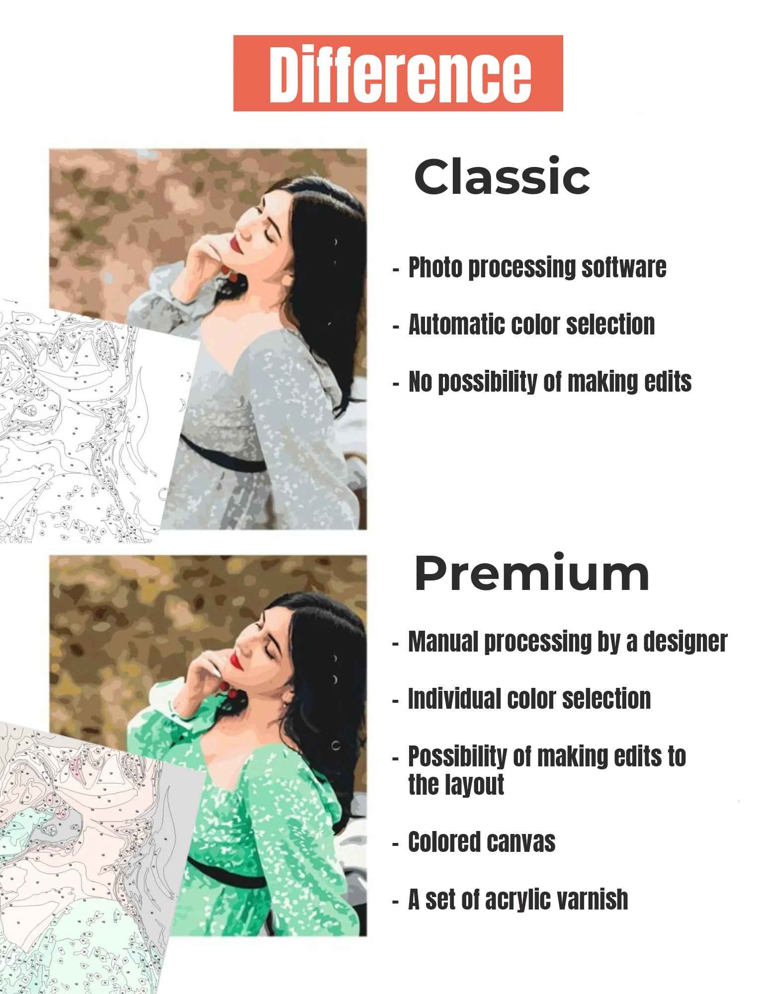 Custom Paint by Numbers Kit from Your Own Photo