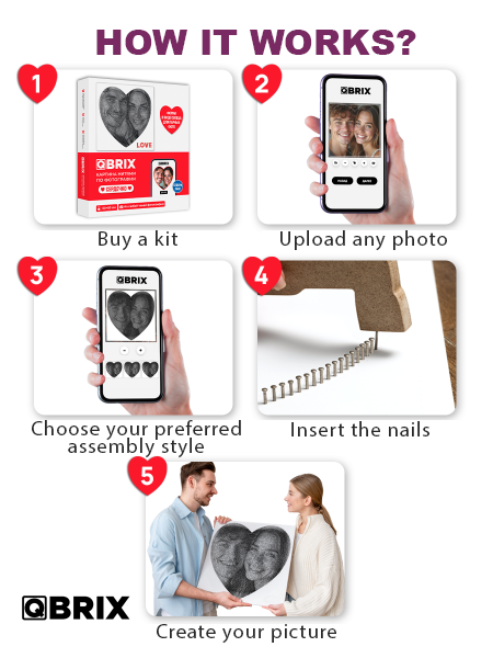 Step-by-step guide on how QBrix product works with images and text.