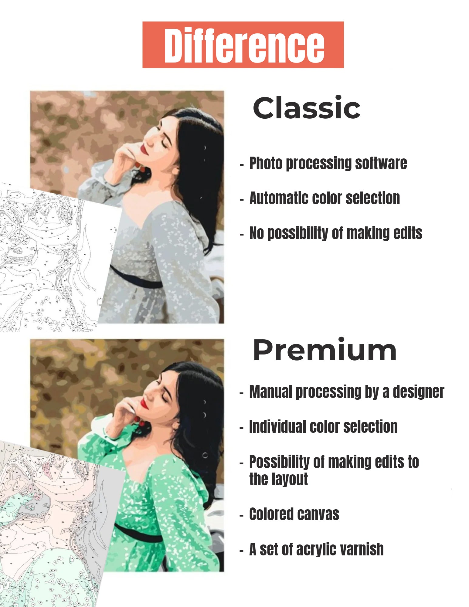 Custom paint by numbers by your Own photo
